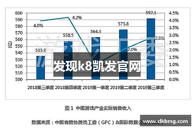 发现k8凯发官网